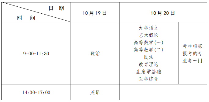 2024年江西省成人高等学校招生工作规定