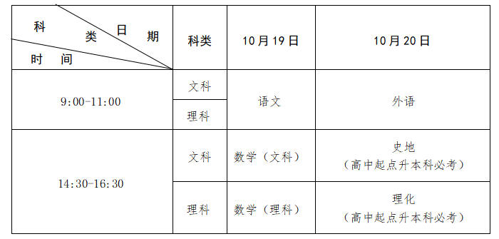 2024年江西省成人高等学校招生工作规定